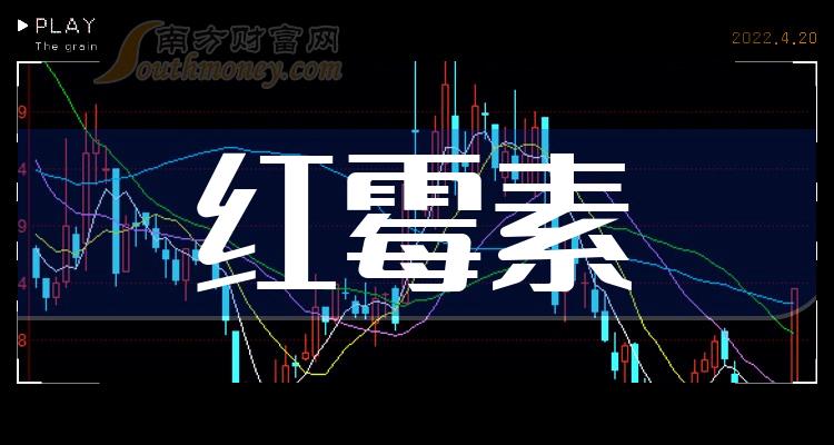 這些上市公司屬於紅黴素概念股整理收藏20231229