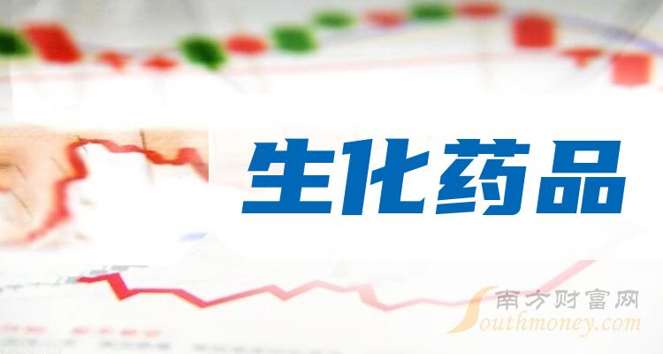 2023年生化藥品相關上市公司梳理概念股名單12月29日