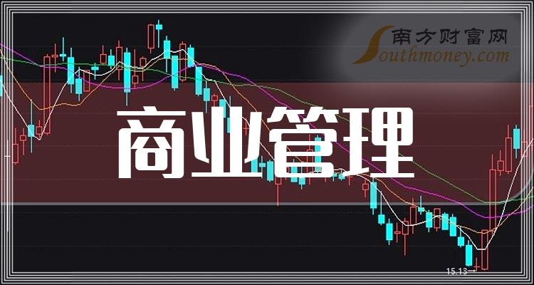 商業管理概念有那些上市公司進來了解一下20231229