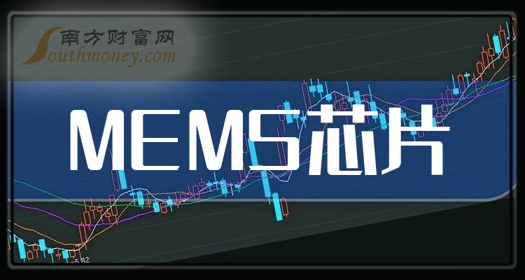 2023年mems芯片板塊股票名單個股列表12月29日