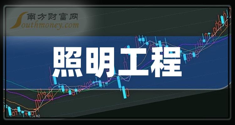 這些上市公司屬於照明工程概念股整理收藏20231229