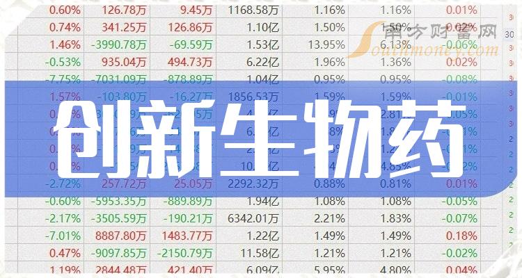 2023年創新生物藥概念上市公司股票名單整理彙總12月29日