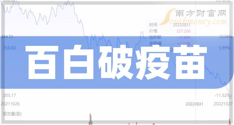 a股2023年百白破疫苗相關概念股名單收藏12月29日