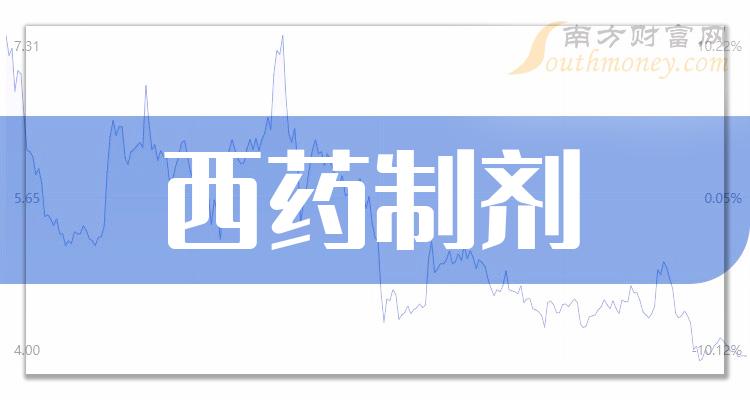 盤點2023年西藥製劑概念受益股全梳理12月29日