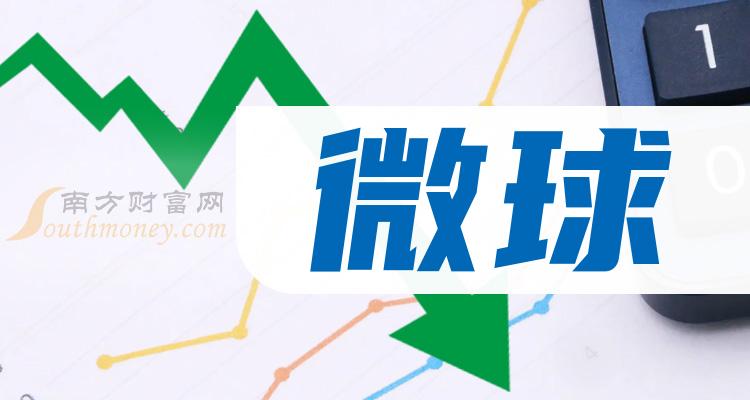 a股微球主要利好哪些上市公司有你關注的嗎20231229