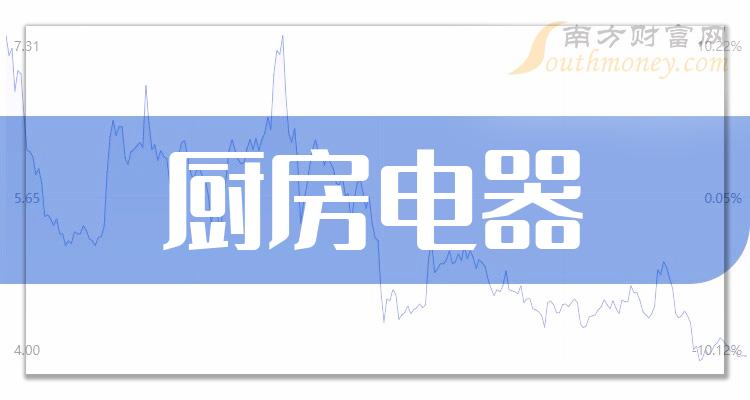 這些上市公司屬於廚房電器概念股名單拿好20231229