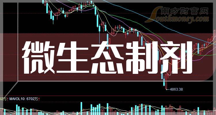 乾貨微生態製劑概念股查詢附股票名單20231229