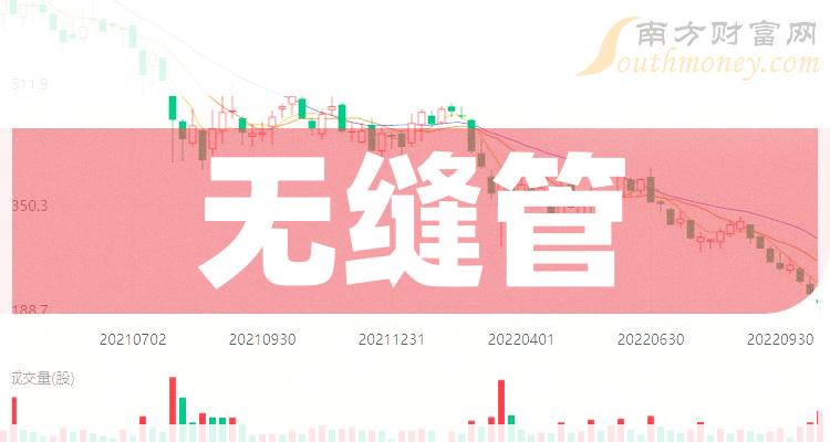 2023年無縫管概念股票是哪些利好什麼股票12月29日