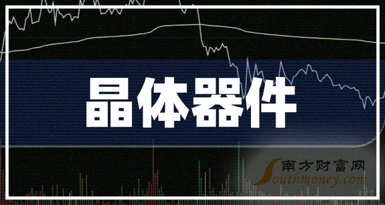 2023年晶體器件股票概念你不能錯過的名單12月28日