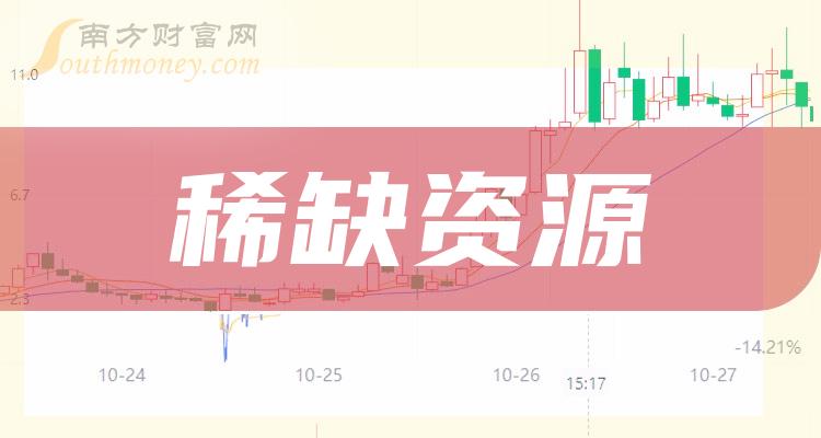 2023年稀缺資源龍頭名單出爐自取12月29日