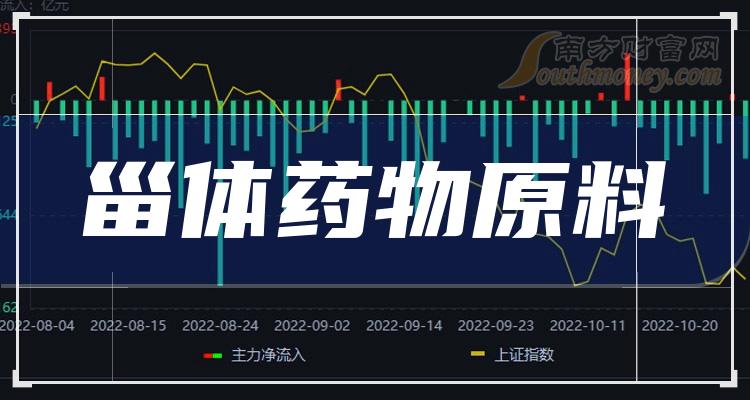 哪些才是甾體藥物原料概念龍頭股這篇文章告訴你20231229