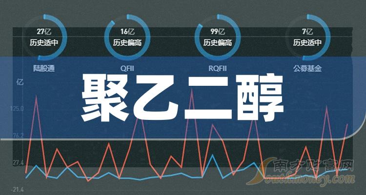 這些上市公司有涉及聚乙二醇進來看看20231229