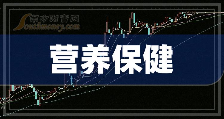 速看營養保健概念上市公司名單整理20231229