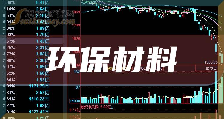 環保材料概念股2023年名單詳情如下12月29日