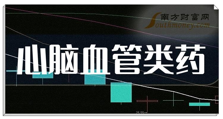 2023年心腦血管類藥概念上市公司你都知道嗎12月29日