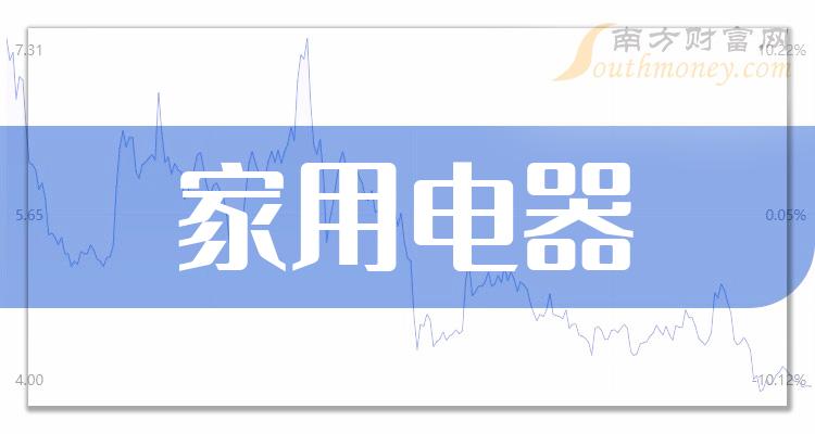 重點梳理a股家用電器龍頭股名單一覽20231229