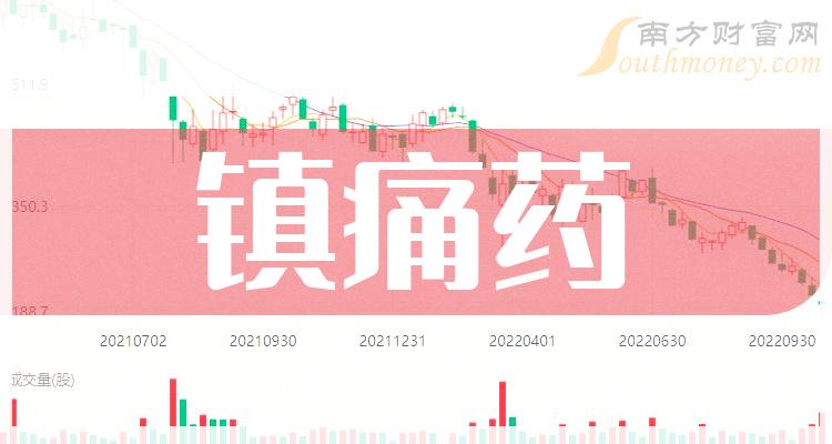 鎮痛藥上市公司龍頭股票名單請查閱20231229