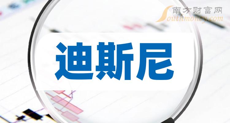 2023年迪斯尼股票概念你不能錯過的名單12月29日