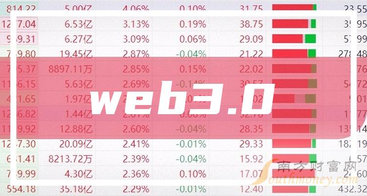 哪些是2023年web3.0概念股？都在这了！（12月29日）