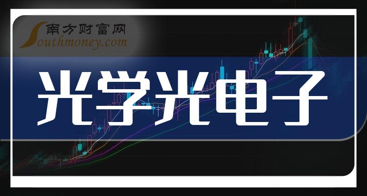 2只光學光電子上市公司龍頭帶你瞭解20231229