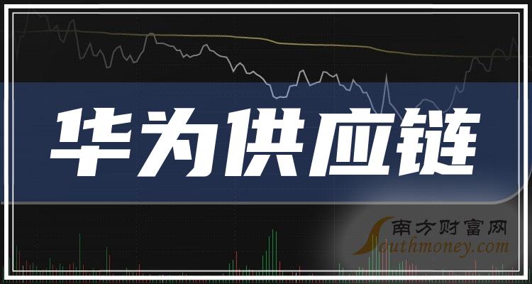 奧普光電在近30日股價下跌11.29%,最高價為37.95元,最低價為36.78元.