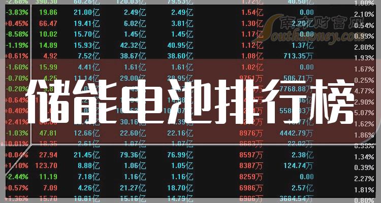 儲能電池相關企業市盈率排行榜2024年1月1日