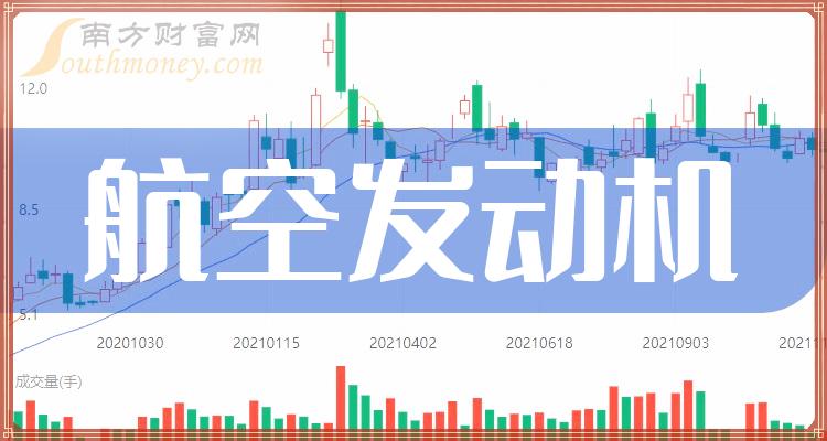 航空發動機概念龍頭股共五隻牢記別錯過202411