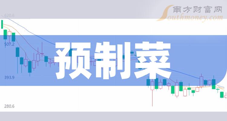 8家預製菜概念龍頭股小白要知道202411