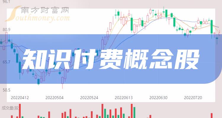 2024知識付費概念股一覽來了知識付費概念股看這裡