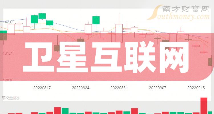 虹雲工程項目,研製了低軌衛星信關站,機載基站,地面站等設備原型樣機