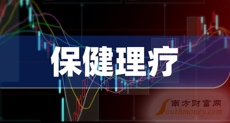 速看保健理療相關概念股票名單1月2日