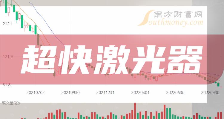 a股超快激光器利好板塊股票是什麼速看202412