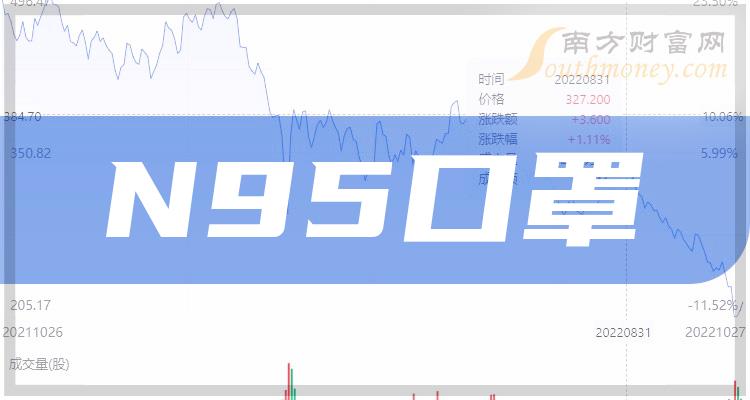 關於n95口罩概念股票有哪些名單收好啦202412