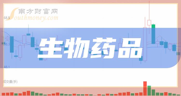 金花股份600080:公司主導產品金天格膠囊是國家一類新藥,經過多年的