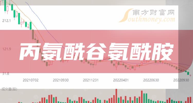 a股2024年丙氨酰谷氨醯胺相關概念股名單收藏1月2日