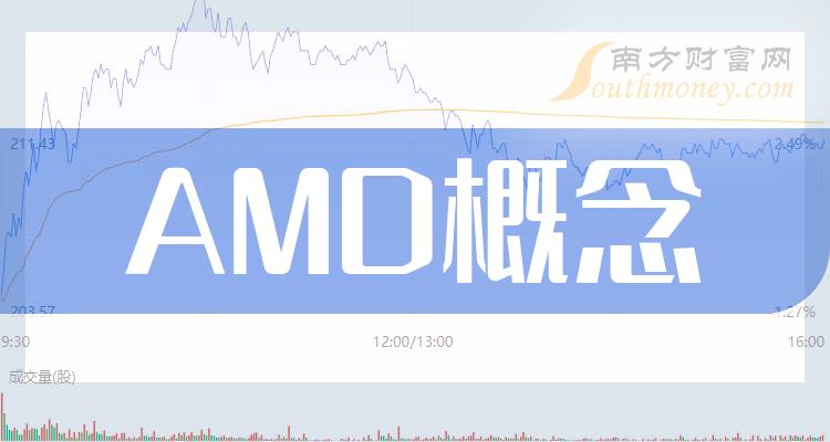 2024年amd概念股票相關公司名單分享1月2日