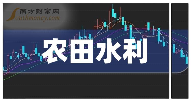 53%,最新報7.060元,市盈率為-33.62.