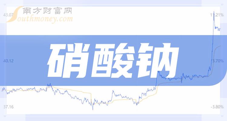 中國股市硝酸鈉上市公司股票值得收藏202412