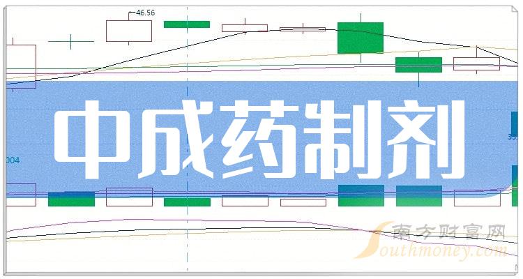 中成藥製劑概念相關概念上市公司名單整理202412