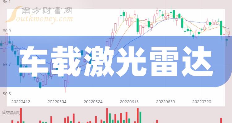 激光雷达股票 7018-03-2401030T3424U.jpg