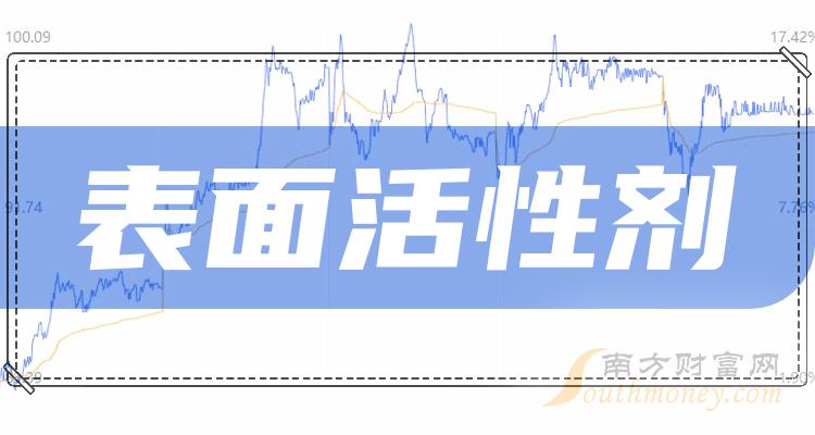 a股表面活性劑概念股龍頭彙總2024年表面活性劑龍頭股