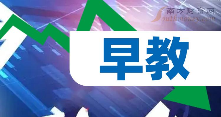 2024年早教股票概念是什麼利好股票名單收好1月4日