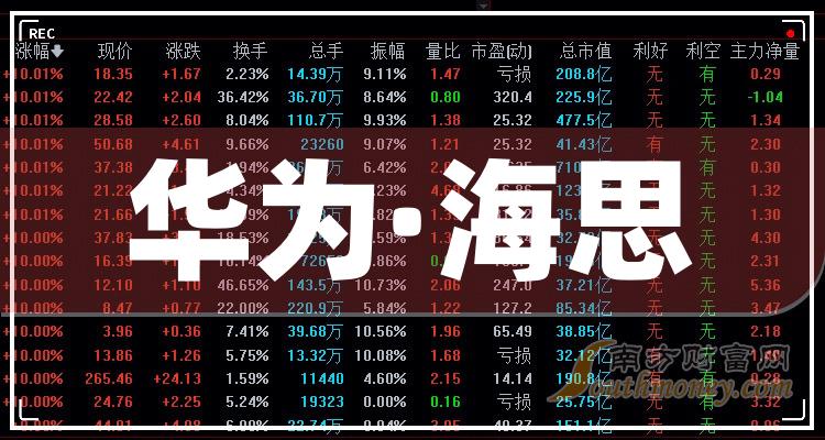 2024年華為海思上市公司股票這份名單別錯過1月4日