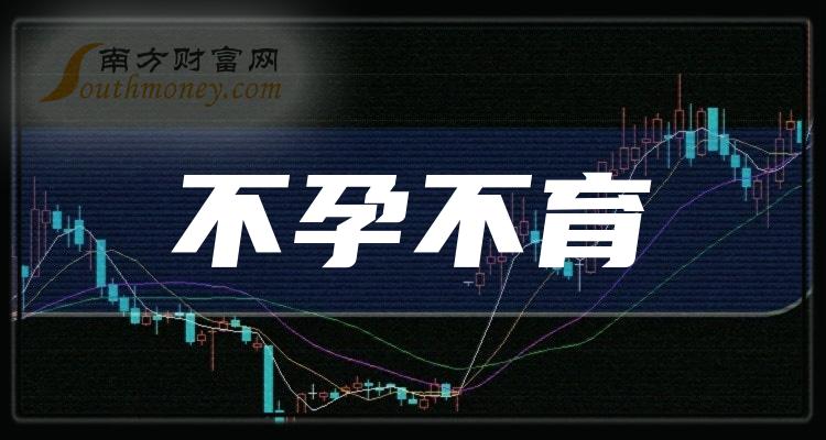 2024年不孕不育上市公司附相關概念股名單1月5日