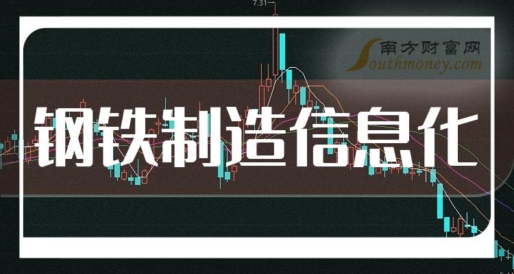 鋼鐵製造信息化行業相關上市公司名單值得關注202415