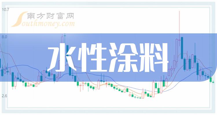 投產將為明年帶來業績增量,產業板塊協同效應不斷顯現;聚碳酸酯,尼龍