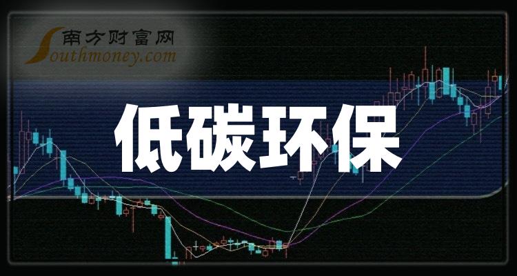 低碳環保板塊股票名單一文了解清楚202415