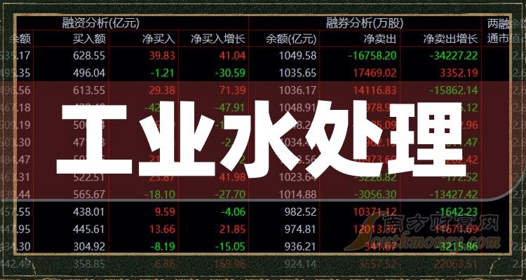 2024年工業水處理板塊概念股值得收藏研究1月5日