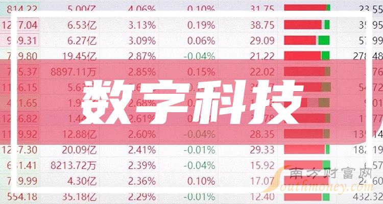 a股數字科技概念上市公司名單請收好202415