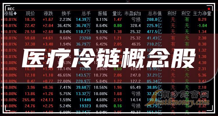 醫療冷鏈十強企業名單1月5日概念股票市盈率排名